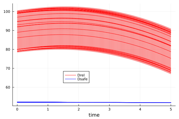 Example block output