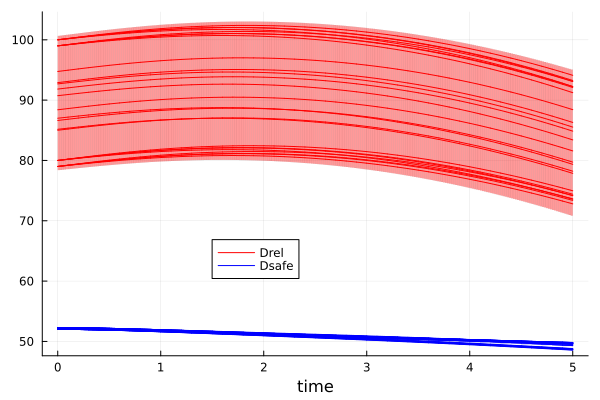 Example block output