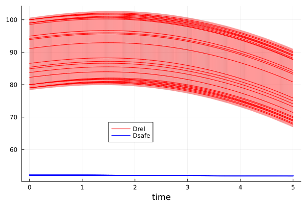 Example block output