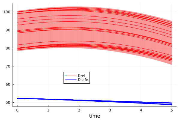 Example block output