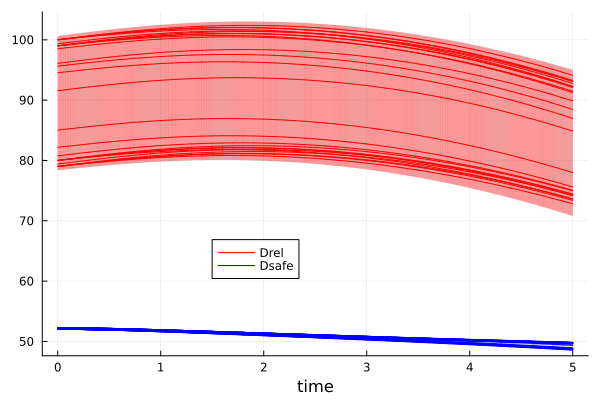 Example block output