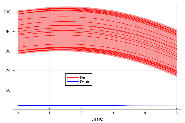 Example block output
