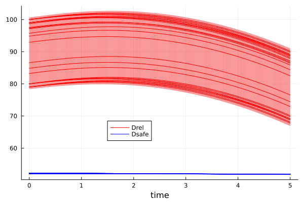 Example block output