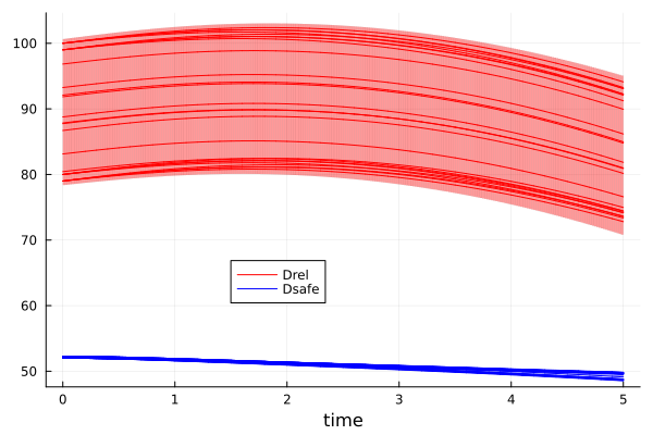 Example block output