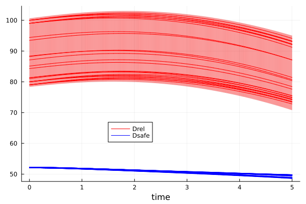 Example block output