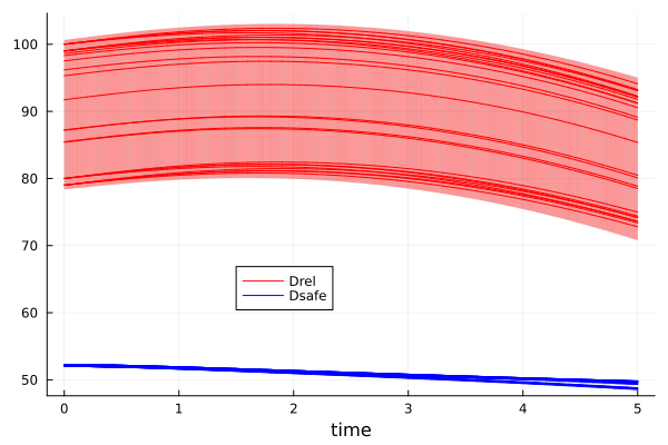 Example block output