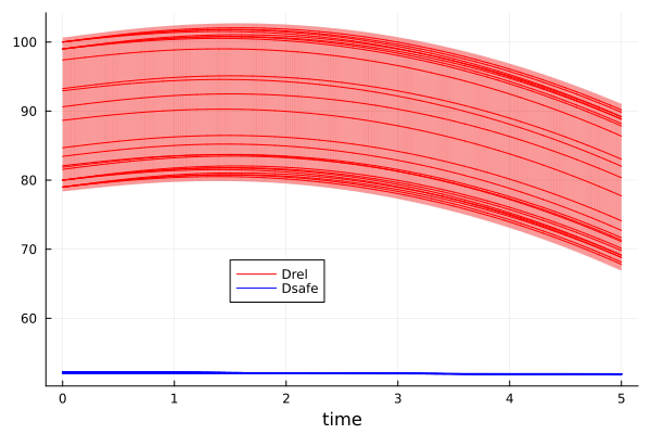 Example block output