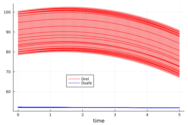 Example block output