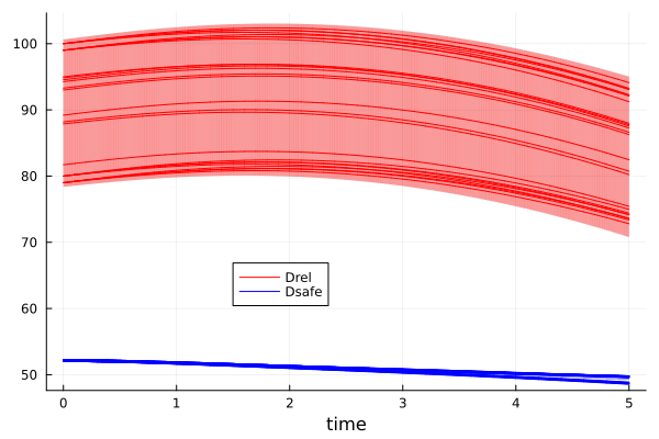 Example block output