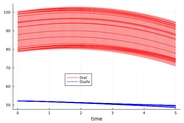 Example block output