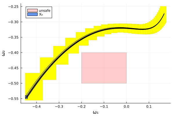 Example block output