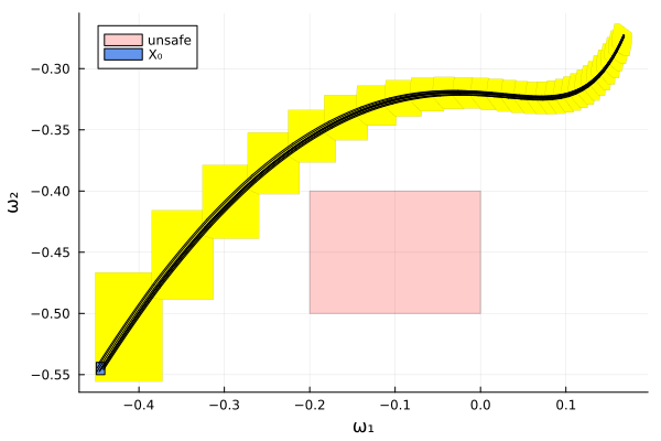 Example block output