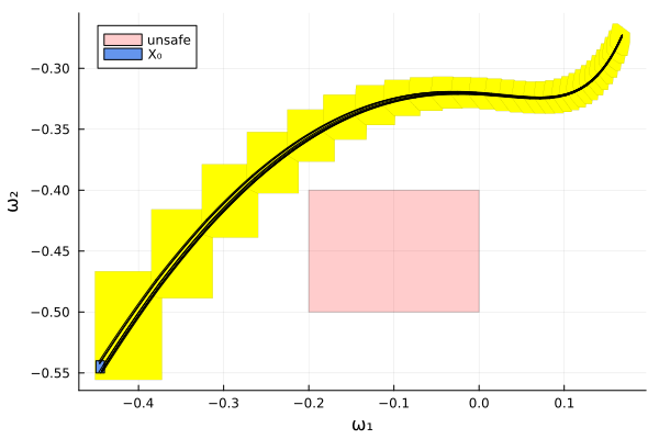 Example block output