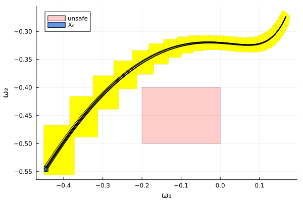Example block output