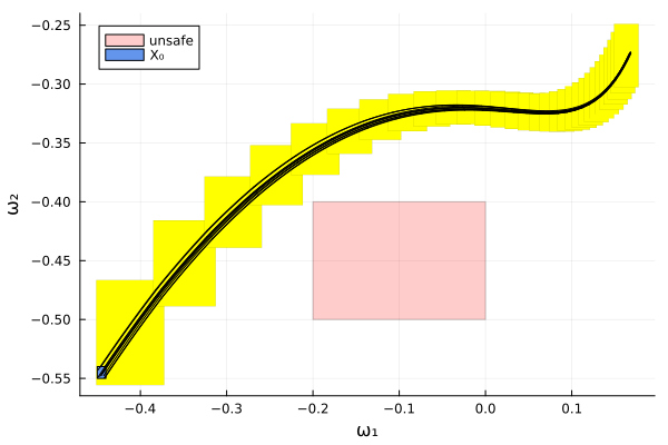 Example block output