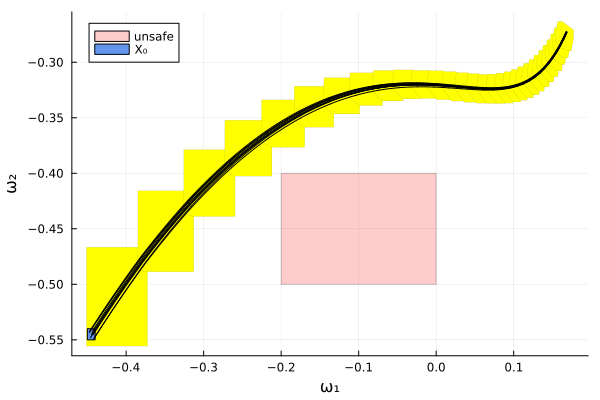 Example block output