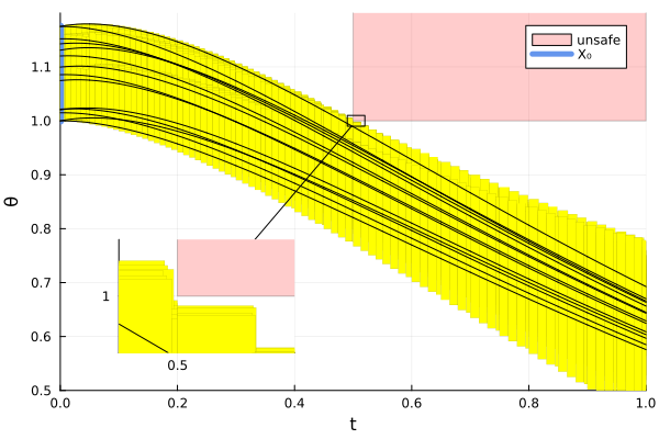 Example block output
