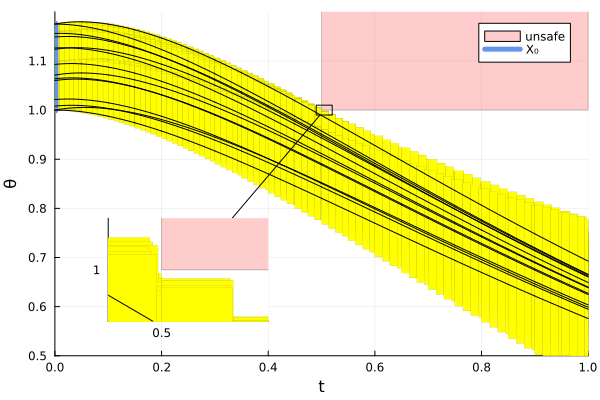 Example block output