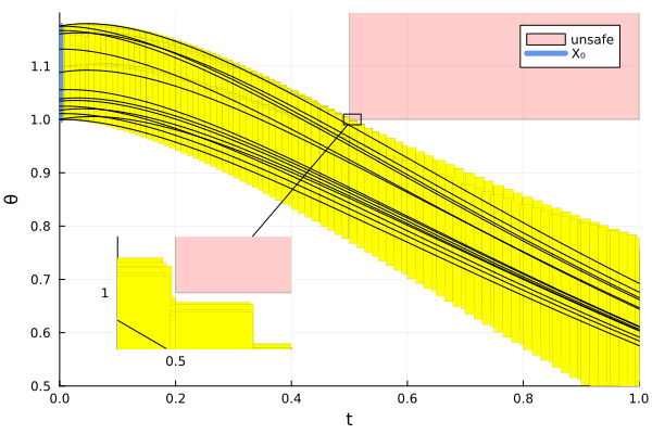 Example block output