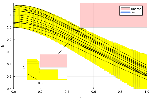 Example block output