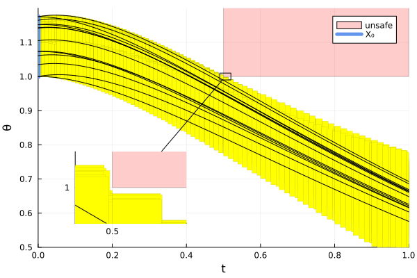 Example block output