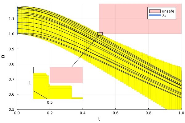 Example block output