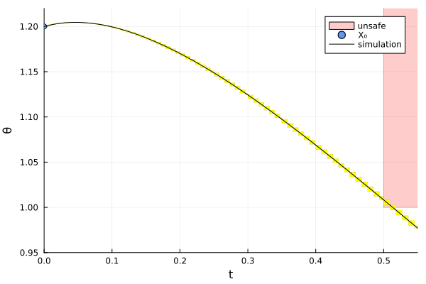 Example block output