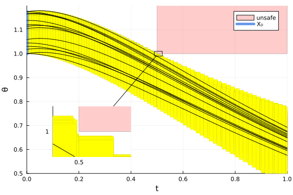 Example block output