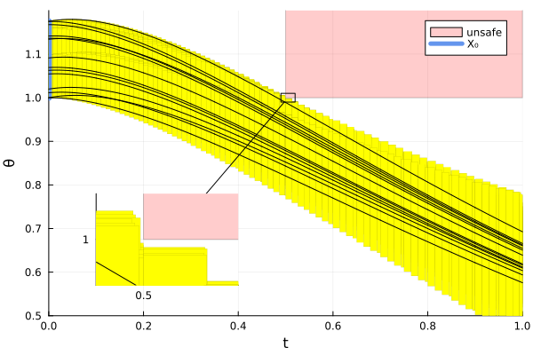 Example block output