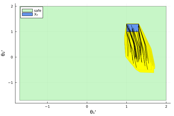 Example block output