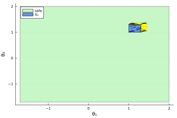 Example block output