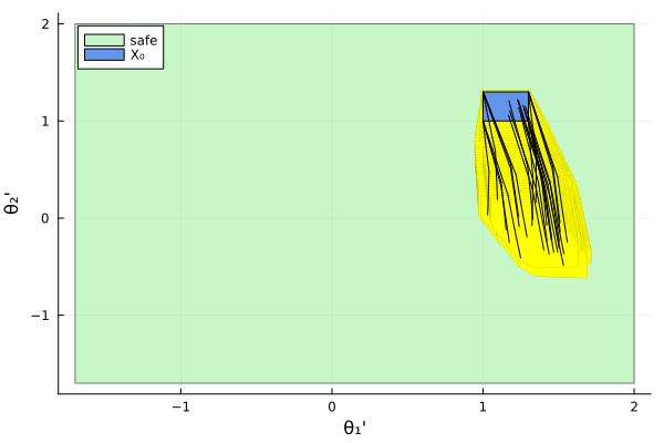 Example block output