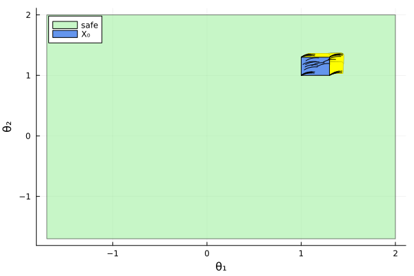 Example block output