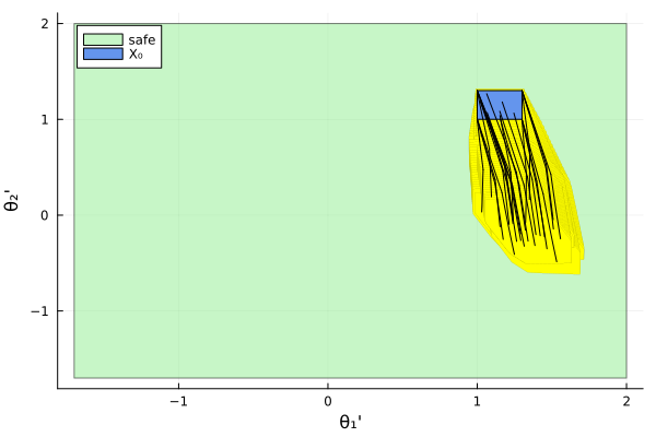 Example block output