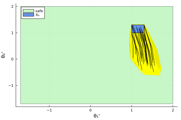 Example block output