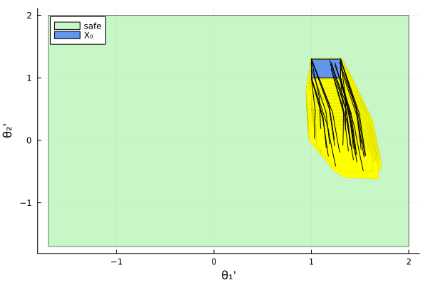 Example block output