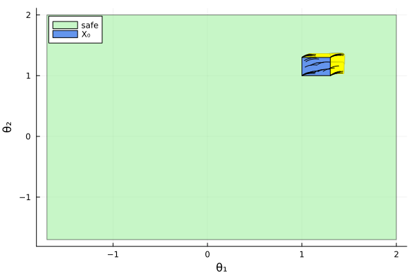 Example block output
