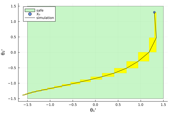 Example block output