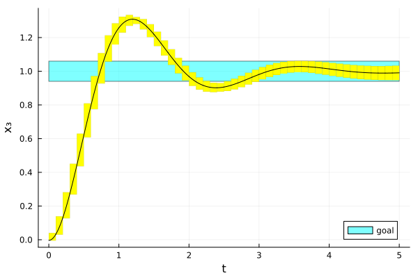 Example block output