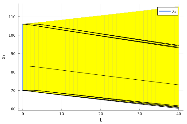Example block output