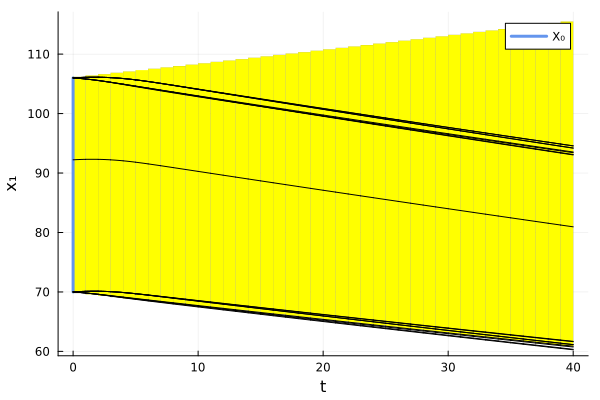 Example block output