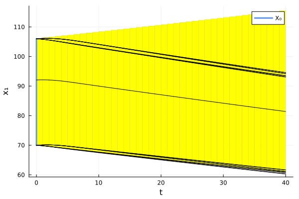 Example block output