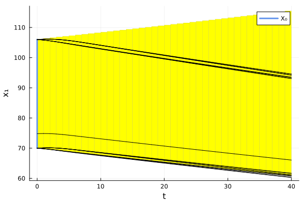 Example block output