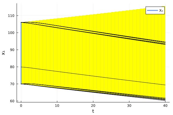 Example block output