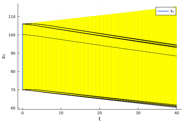 Example block output