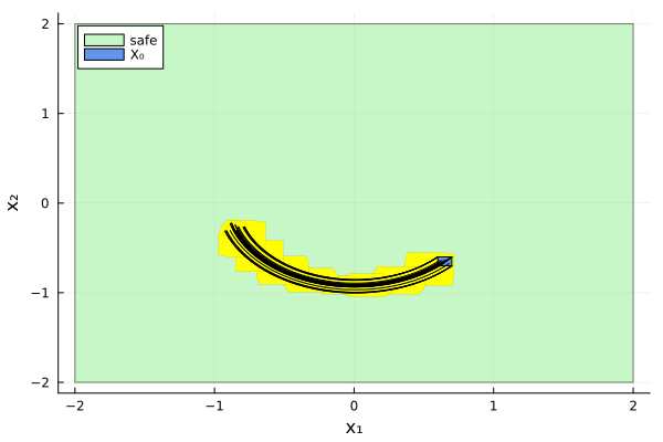 Example block output