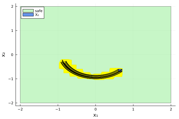 Example block output