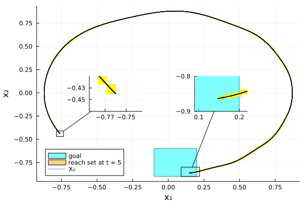 Example block output