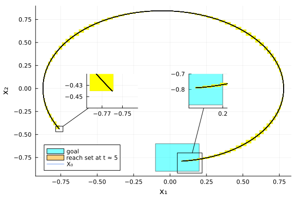 Example block output