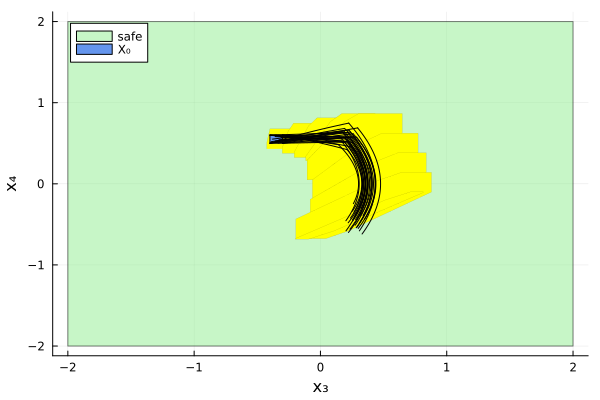 Example block output